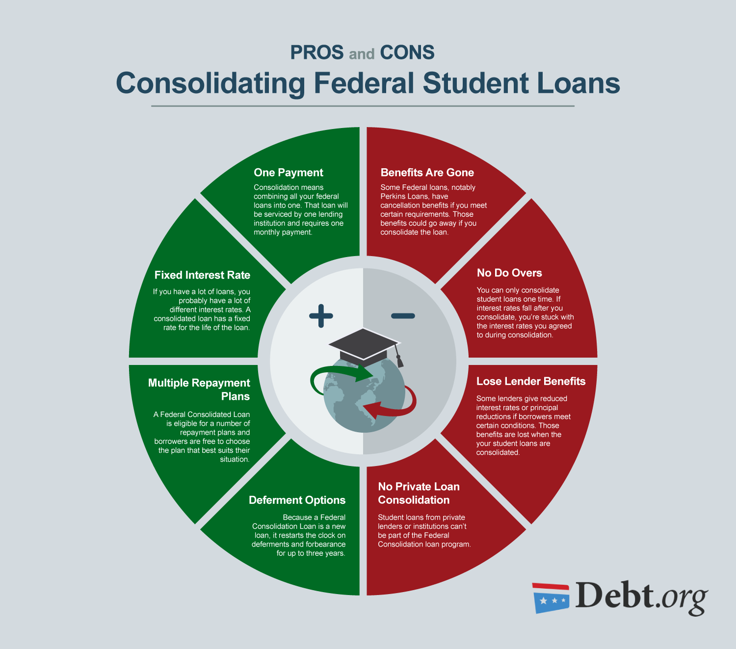 Direct Student Loan Consolidation X Ray